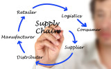 supplychain