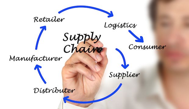 supplychain