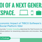The ROI of a next-generation workspace