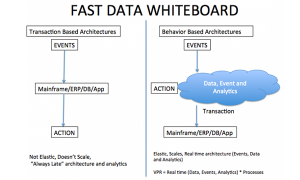Fast Data Whiteboard