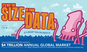CPG infographic