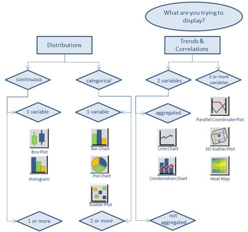 FlowchartViz