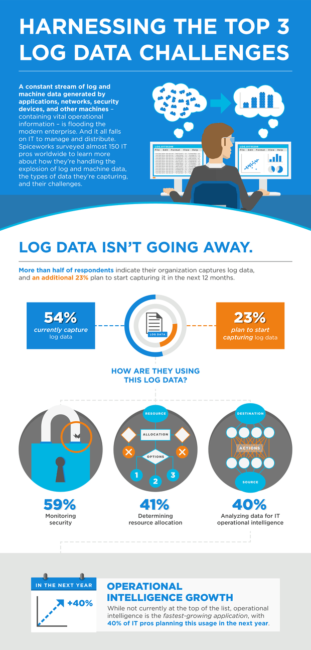 TIBCOLogLogic Infographic1