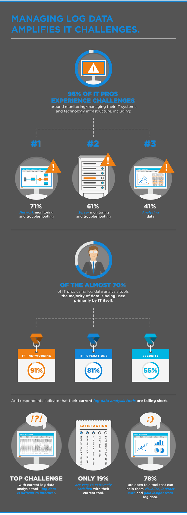TIBCOLogLogic Infographic2