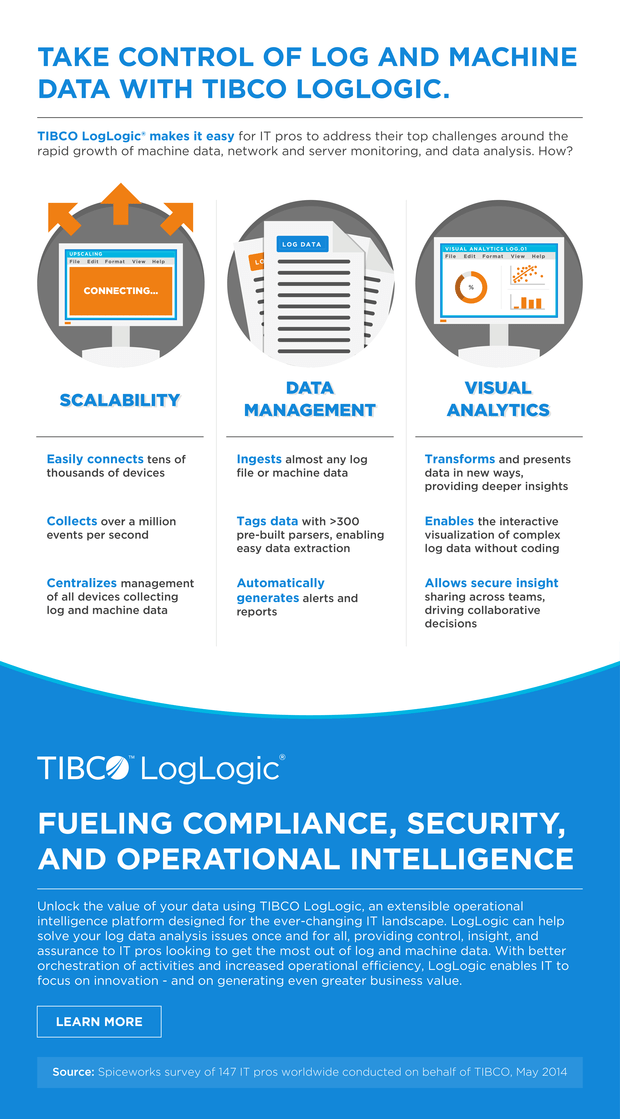 TIBCOLogLogic Infographic3
