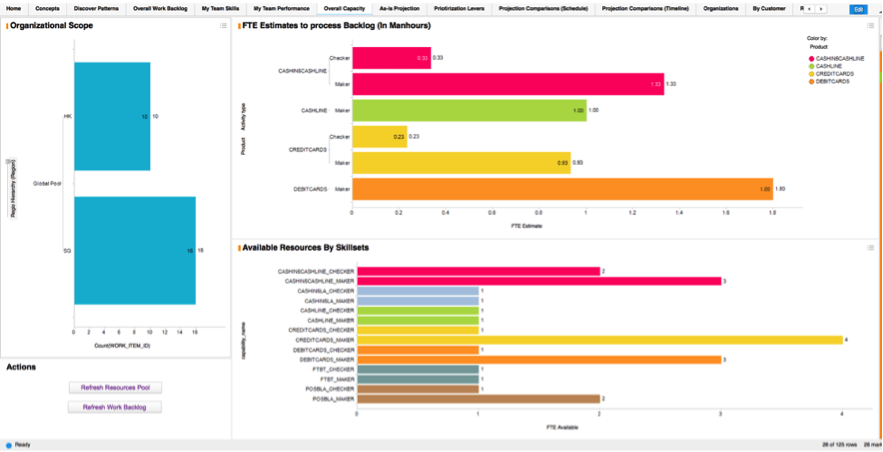 ad-hoc and predictive analysis for BPM with TIBCO ActiveMatrix BPM Spotfire