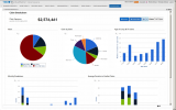 JasperReports Enterprise Edition software now embedded in TIBCO ActiveMatrix BPM