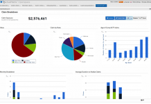 JasperReports Enterprise Edition software now embedded in TIBCO ActiveMatrix BPM