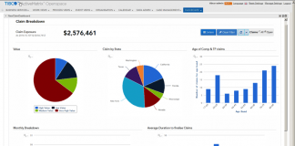 JasperReports Enterprise Edition software now embedded in TIBCO ActiveMatrix BPM