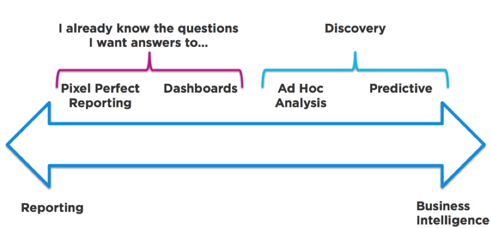 reporting and business intelligence with TIBCO BPM Analytics