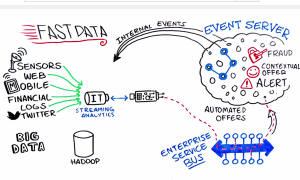 Fast Data FSI Whiteboard
