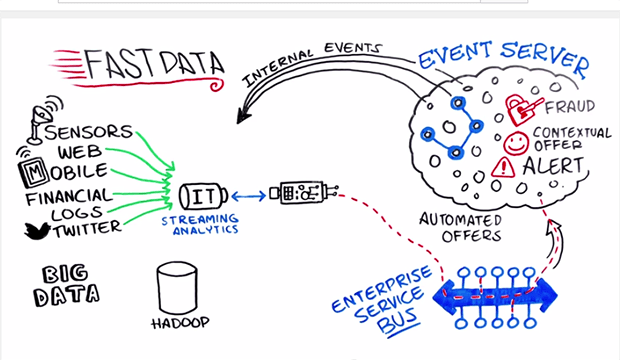 Fast Data FSI Whiteboard