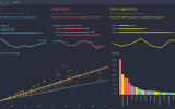 Spotfire7-Dashboard