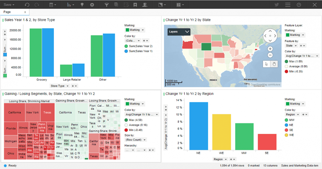 Do Your Dashboards Speak to Your Audience