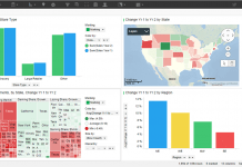Do Your Dashboards Speak to Your Audience?