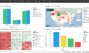 Do Your Dashboards Speak to Your Audience