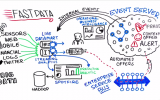 Fast Data