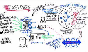 Fast Data