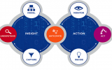 OSIsoft