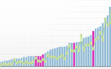 TIBCO Spotfire Gartner BI Bake-Off