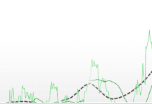 What Does Microsoft’s Acquisition of Revolution Analytics Mean for the R language?