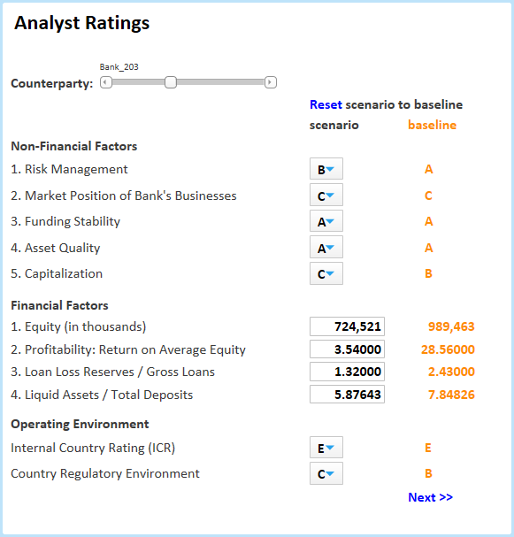 Spotfire Use Case Counterparty risk in banking The TIBCO Blog