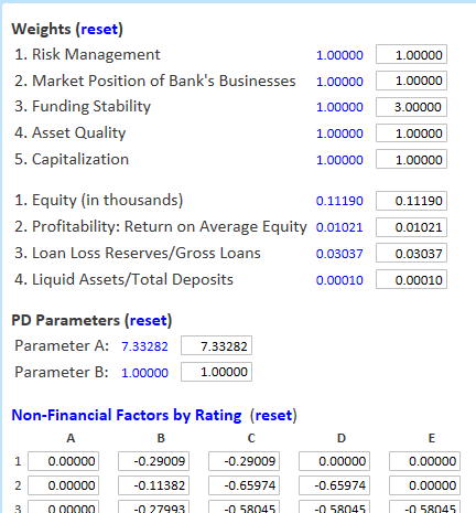 Spotfire Use Case: Counterparty risk in banking | The TIBCO Blog
