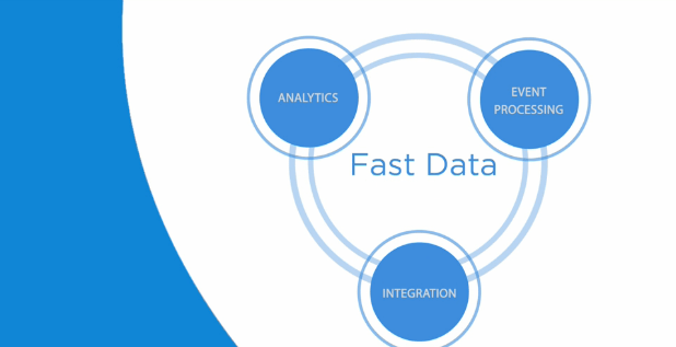 Real-Time Analytics: From Wall St. to Main St.