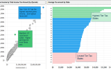 Spotfire Tips & Tricks- Telling a Story Using Annotations