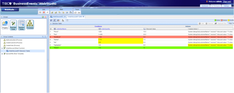 TIBCO BE 2