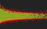 TIBCO Funnel Plots