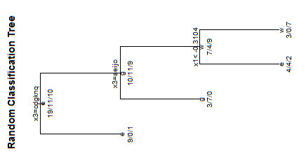 Adding R Graphics to Spotfire (Case Study: Dendrograms