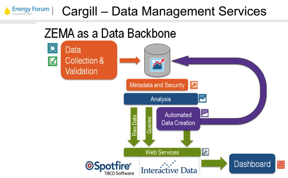 Figure 2: Cargill’s Analytical Framework for Energy