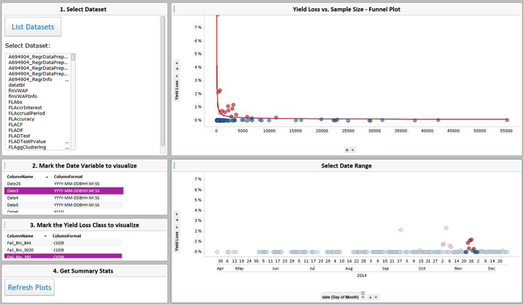 Fig 2. Batch Summary Aggregation via Data Connector