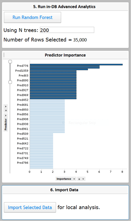 Fig 3. Identification of Key Predictors using the Distributed Computing Framework