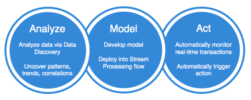 analyze-model-act