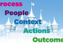 Business Process Management (BPM) in Five Words