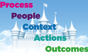 Business Process Management (BPM) in Five Words