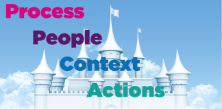 Business Process Management (BPM) in Five Words