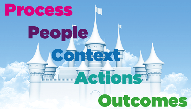 Business Process Management (BPM) in Five Words