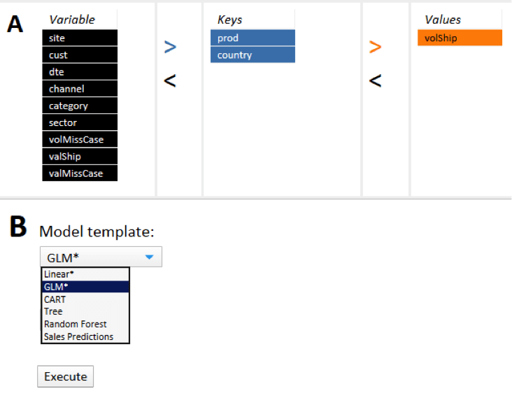 Figure 1. Easy to use TIBCO Spotfire interface for a business user to launch sales predictions by country and product in Hadoop.