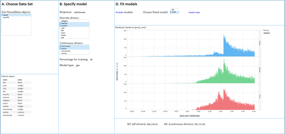 Figure 6. Visually explore model output.
