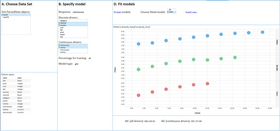 Figure 7. Visually explore model output.