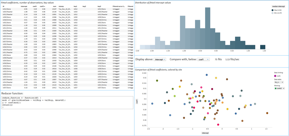 Figure 2. Exploring model results in Spotfire.