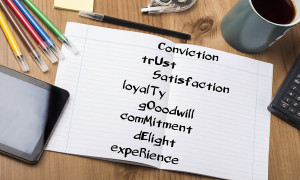 Conviction trUst Satisfaction loyalTy gOoodwill comMitment dElight expeRience CUSTOMER - Note Pad With Text On Wooden Table - with office tools