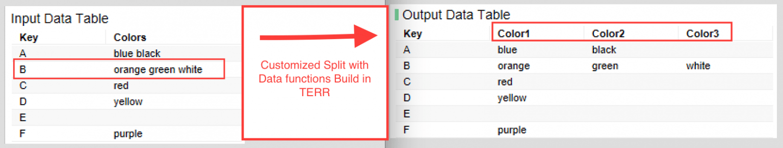 How to Prepare Complex Data Using Split Columns | The TIBCO Blog