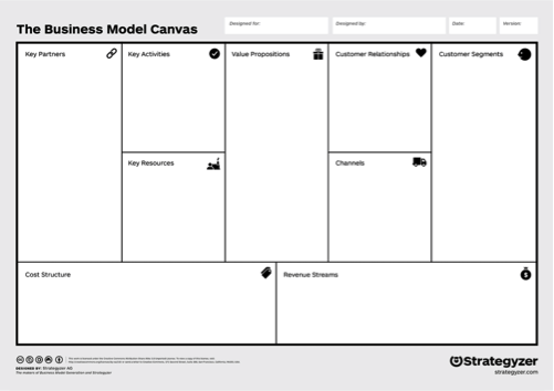 source: strategyzer.com