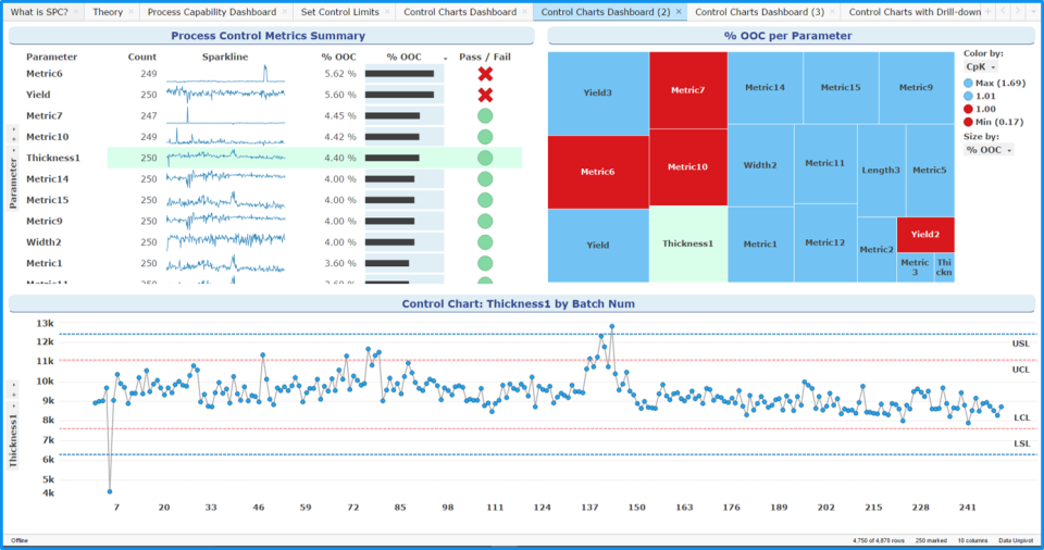 Shewhart Control Charts and Trend Charts with Limits Lines in TIBCO