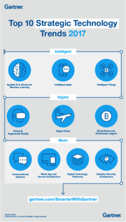 TIBCO Insight Platform Powered by Artificial Intelligence The TIBCO Blog