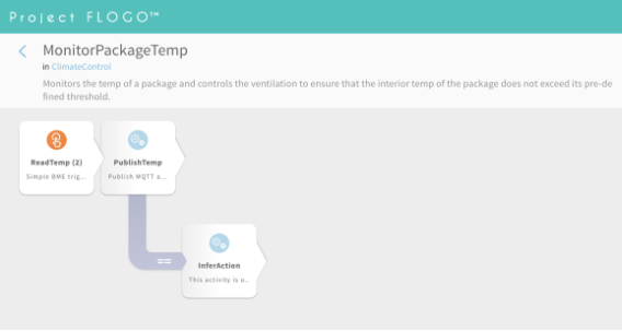 Figure 2: Flogo Edge App flow